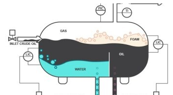 オイルに消泡剤を加える方法は？